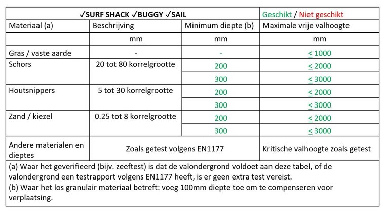 ondergrond white rhino rino speeltoestel speeltoestellen