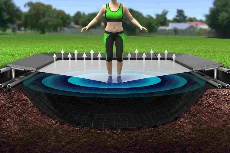 Spring model primus inground trampoline rechthoek