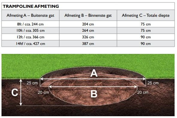 Afmetingen kuil primus trampoline