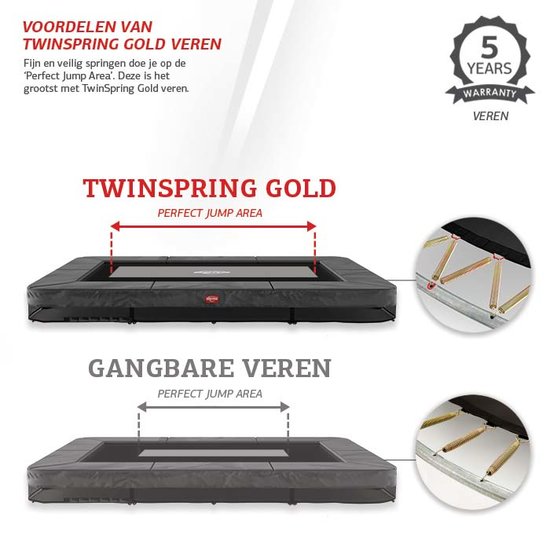 Toelichting Berg Ultim inground trampoline