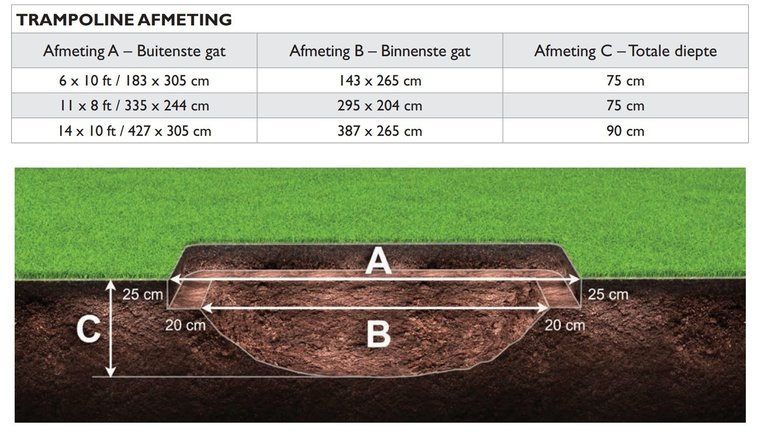 Kuilafmeting Primus 430x305 cm