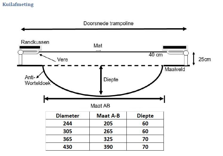 Afmetingen kuil ingraaf trampoline