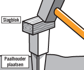 Montage paalhouder met Pen Vuurverzinkt 2,5 mm voorbeeld