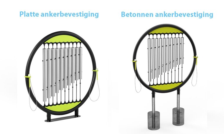 Verankering Muziektoestel Otto