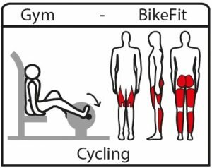 uitleg fitnesstoestel BikeFit nature fitness