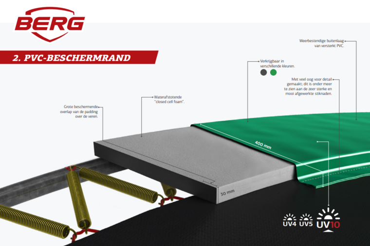 beschermrand van de Berg *Elite Regular** Trampoline &Oslash;330 cm grijs met veiligheidsnet Deluxe