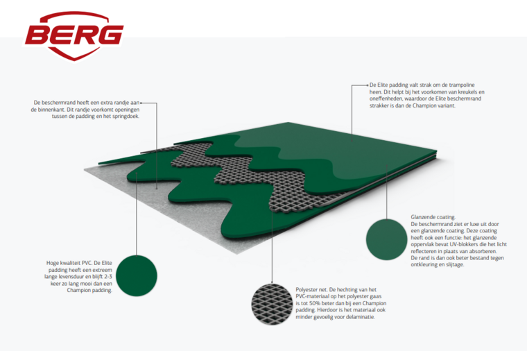 beschermrand Berg Elite Inground** Trampoline &Oslash;330 cm Grijs met veiligheidsnet Deluxe