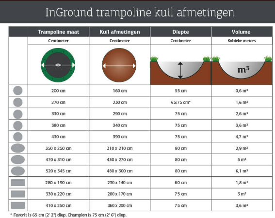 Kuil afmeting inground