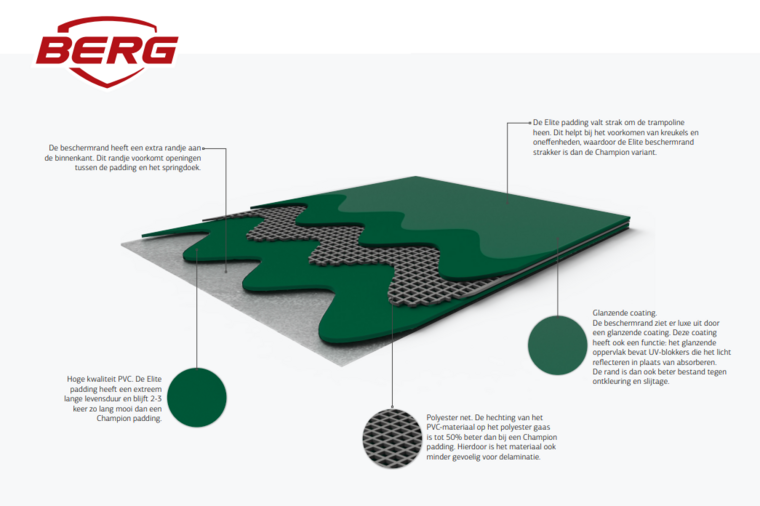 beschermrand Berg Elite Inground Trampoline Ø330 cm Grijs met veiligheidsnet Deluxe
