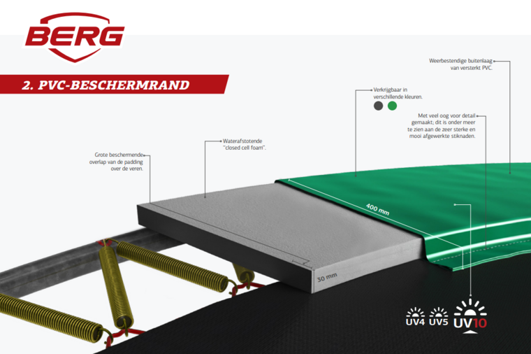randkussen opbouw Berg *Elite Inground** Trampoline Ø330 cm Grijs met veiligheidsnet Deluxe
