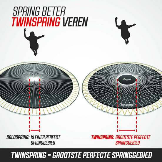 Verschil tussen solo veren en twinspring