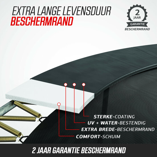 Beschermrand met extra lange levensduur
