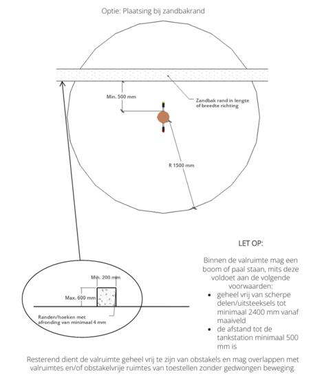Vrije ruimte Tankstation Robinia 