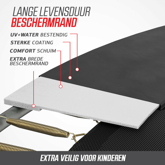 Details beschermrand