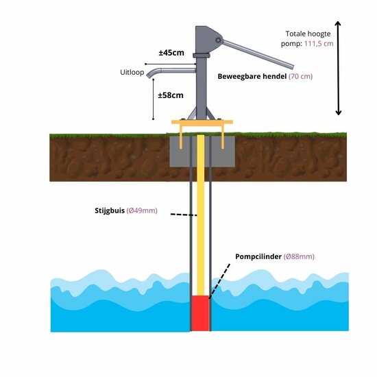technische tekening van Handpomp H2O Verhoogde Uitvoering met Pompcilinder voor Openbaar Gebruik