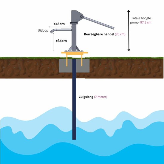 technische tekening van Handpomp H2O Standaard Uitvoering met Zuigslang voor Openbaar Gebruik
