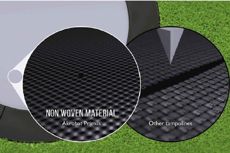 Materiaal Akrobat Trampoline Primus Flat To The Ground 