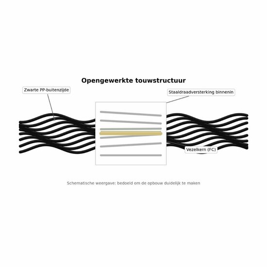 touwstructuur van Rol Gewapend Touw &Oslash;16 mm Rood 220 meter