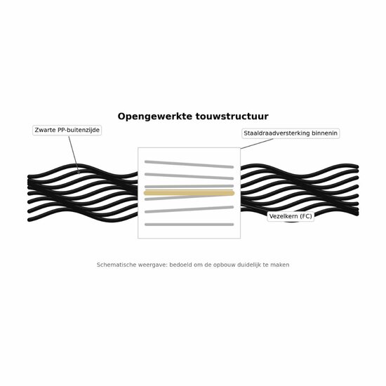 Touwstructuur van Rol Gewapend touw 250 meter &Oslash;18mm Zwart