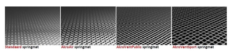 Soorten springmat Akrobat Trampoline Primus Flat To The Ground 
