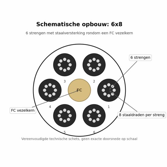 schematische opbouw 6x8 van Rol Gewapend touw 250 meter &Oslash;18mm Zwart