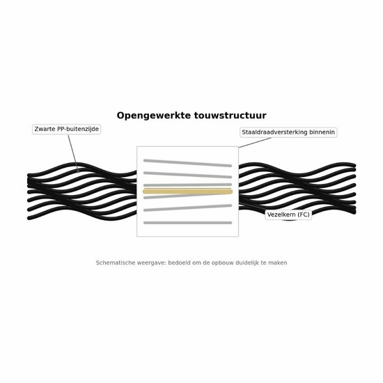 touwstructuur van Rol Gewapend Touw &Oslash;16 mm Zwart 220 meter
