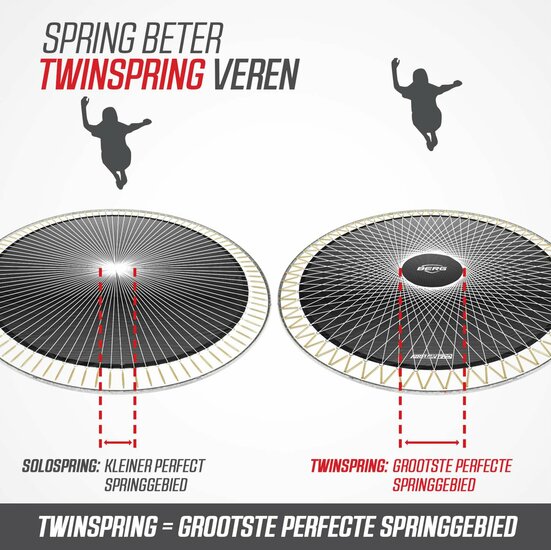 BERG Champion Twinspring veren uitleg