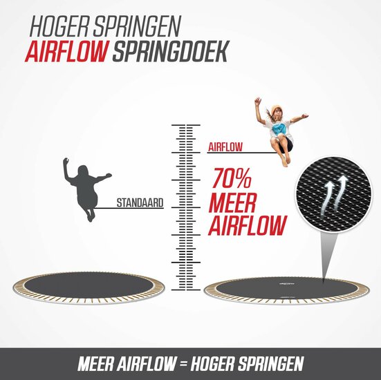 BERG uitleg Airflow springmat