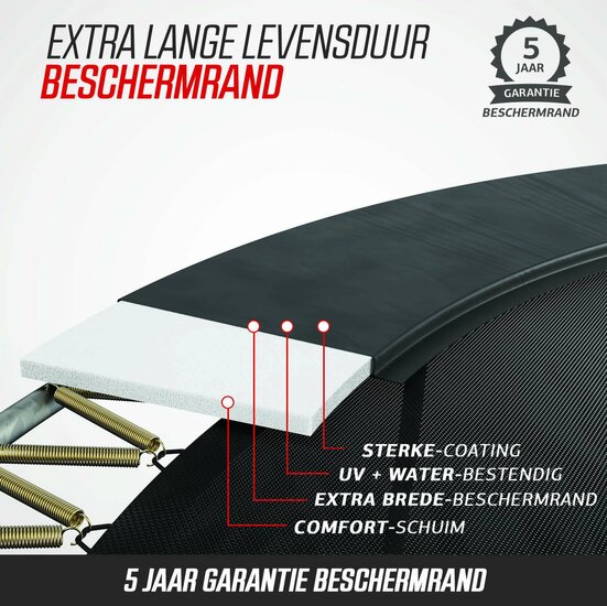 Berg Elite randkussen uitleg