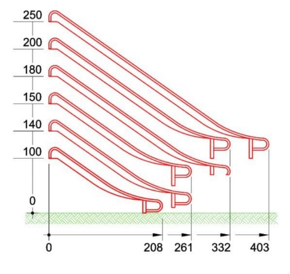 Glijbaan afmetingen platformhoogte 90 t/m 100