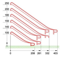 Glijbaan afmetingen platformhoogte 90 t/m 100