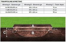 Kuilafmeting rechthoekige Primus trampoline+