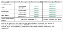 White Rhino Speeltoestel Mangrove Openbaar Premium