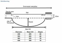 Afmetingen kuil ingraaf trampoline