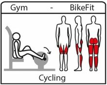 Robinia fitnesstoestel BikeFit uitleg