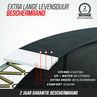Beschermrand met extra lange levensduur