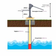 technische tekening van Handpomp H2O Verhoogde Uitvoering met Pompcilinder voor Openbaar Gebruik