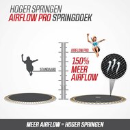 Uitleg Airflow Pro