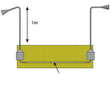 afmeting RVS telefoon 